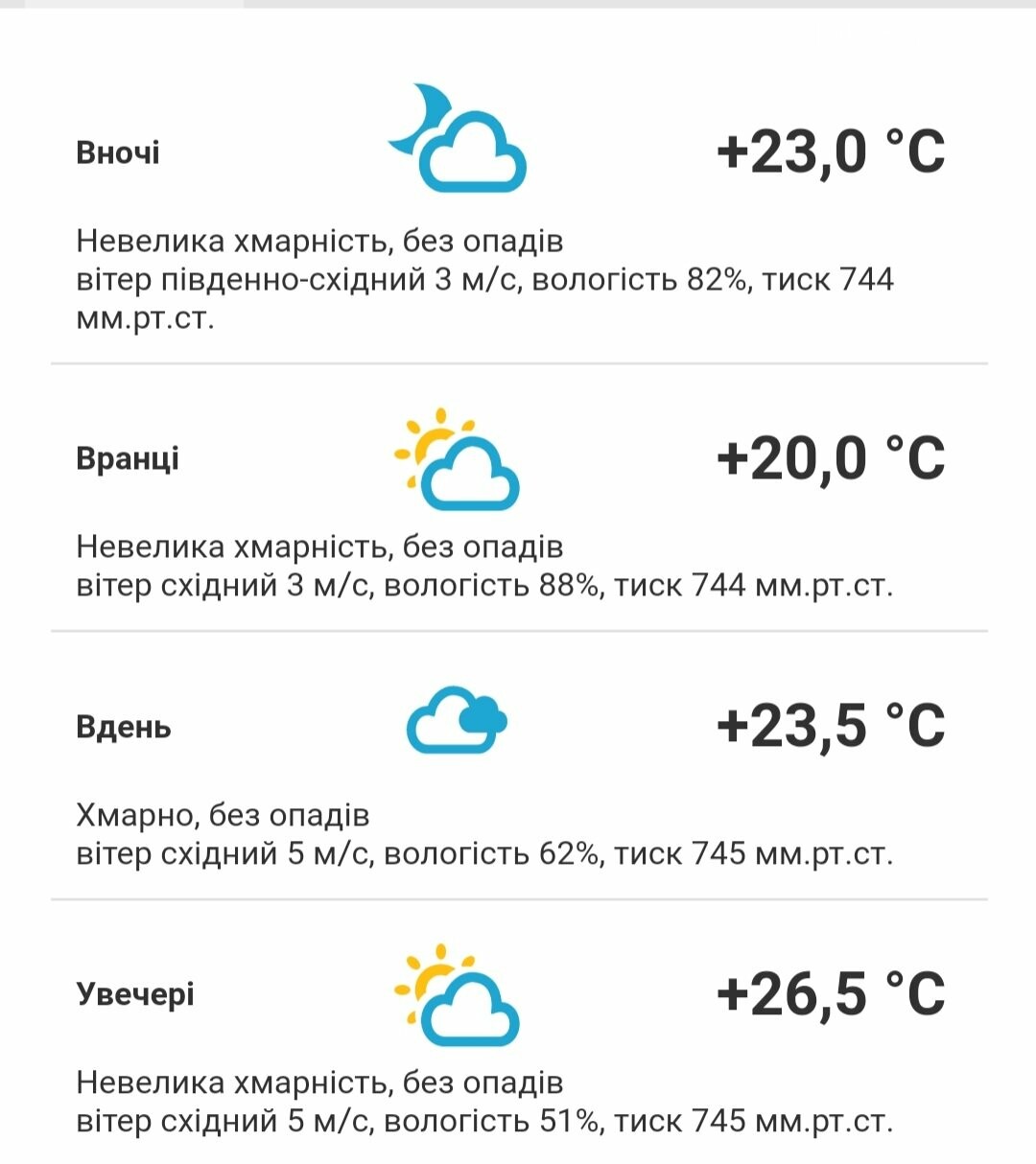 Доброго ранку, Вишневе та Боярка! 22.06: погода, свята та іменини, фото-1